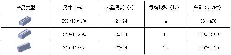 4-24透水磚機理論生產(chǎn)效率.jpg